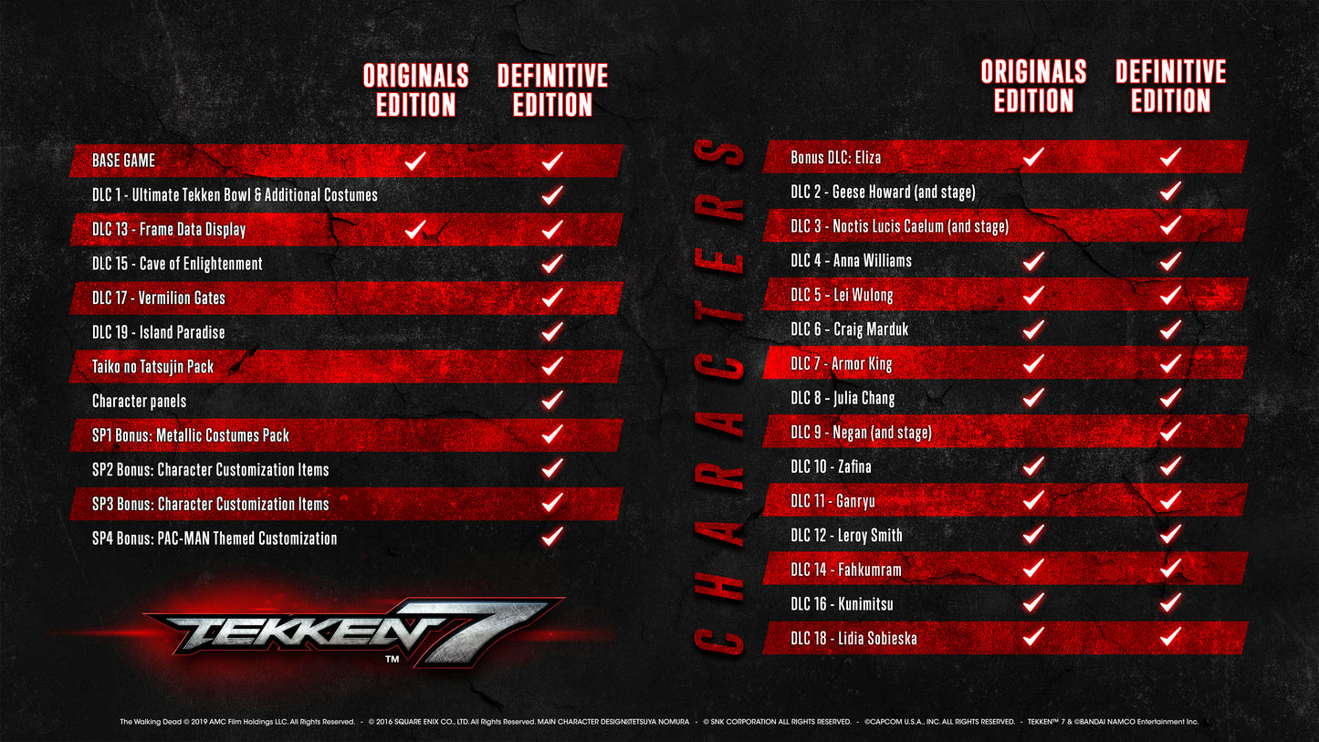 Comparison chart of 'Tekken 7' Originals and Definitive Edition features on a dark background.