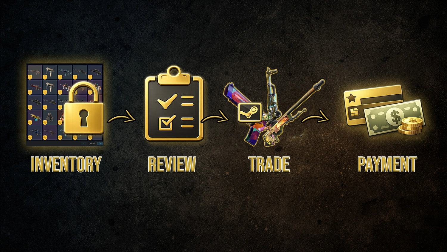 Four icons labeled 'Inventory', 'Review', 'Trade', and 'Payment' on a dark background. how it works 