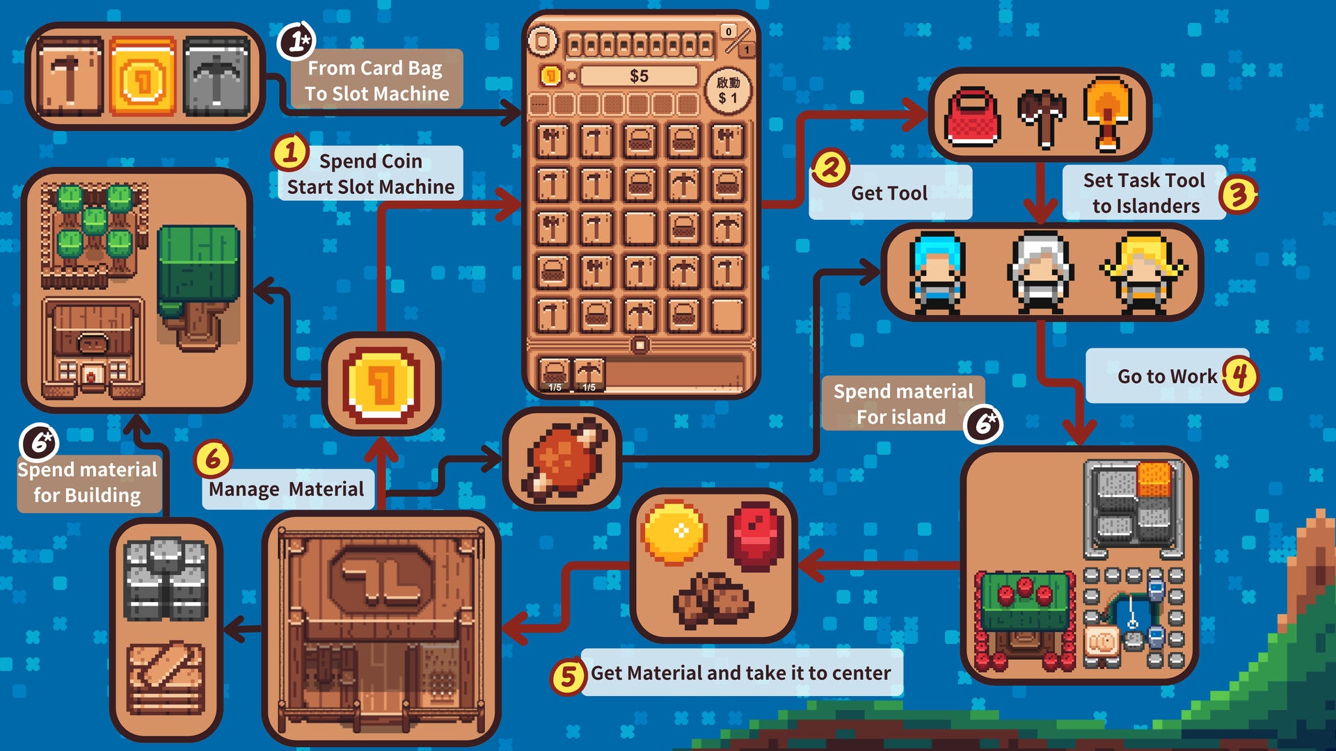 Buy Lucky Island Steam Key Default Title Steam key – fast digital delivery | Volt Keys