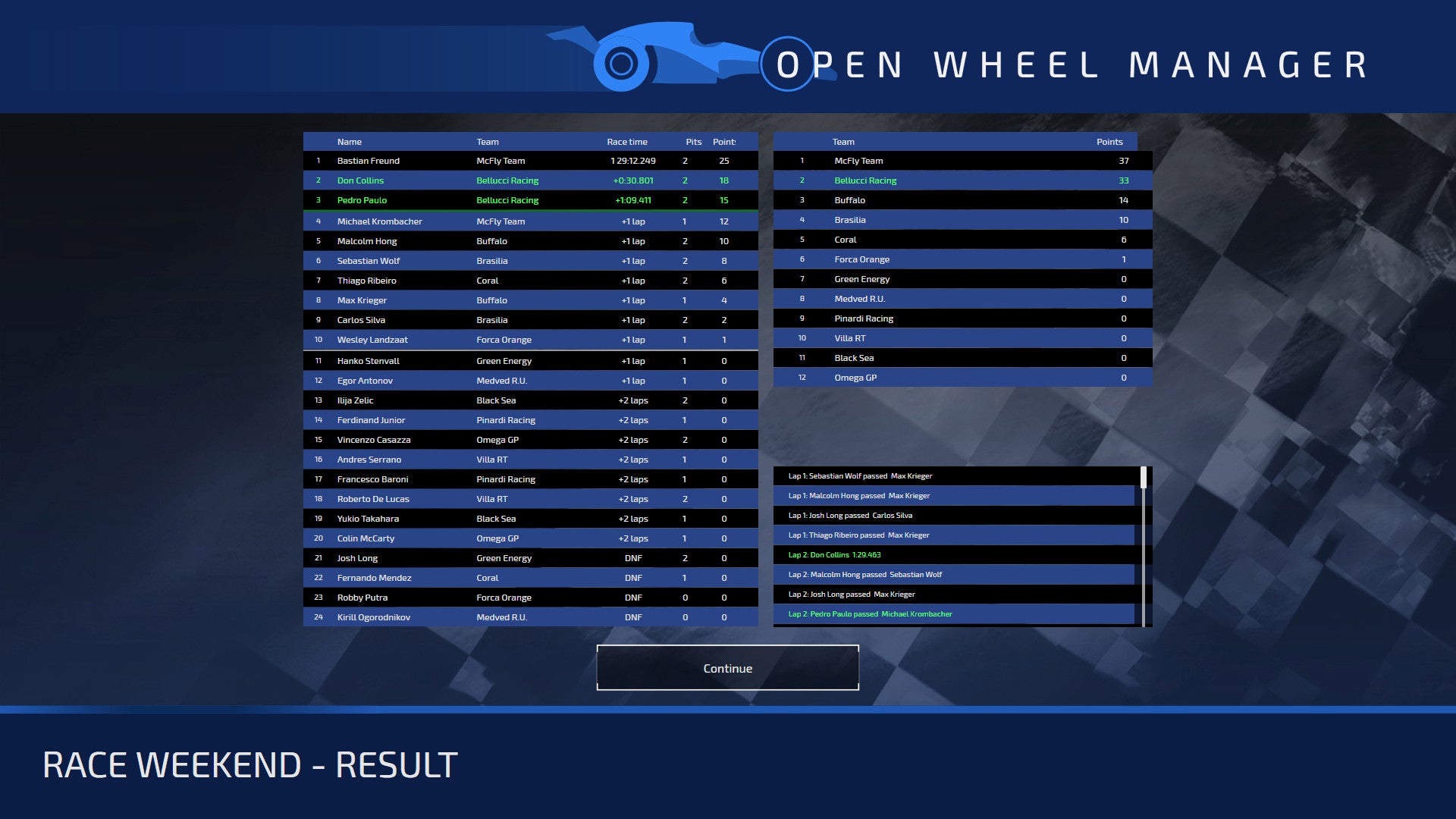 Buy Open Wheel Manager Steam Key Default Title Steam key – fast digital delivery | Volt Keys