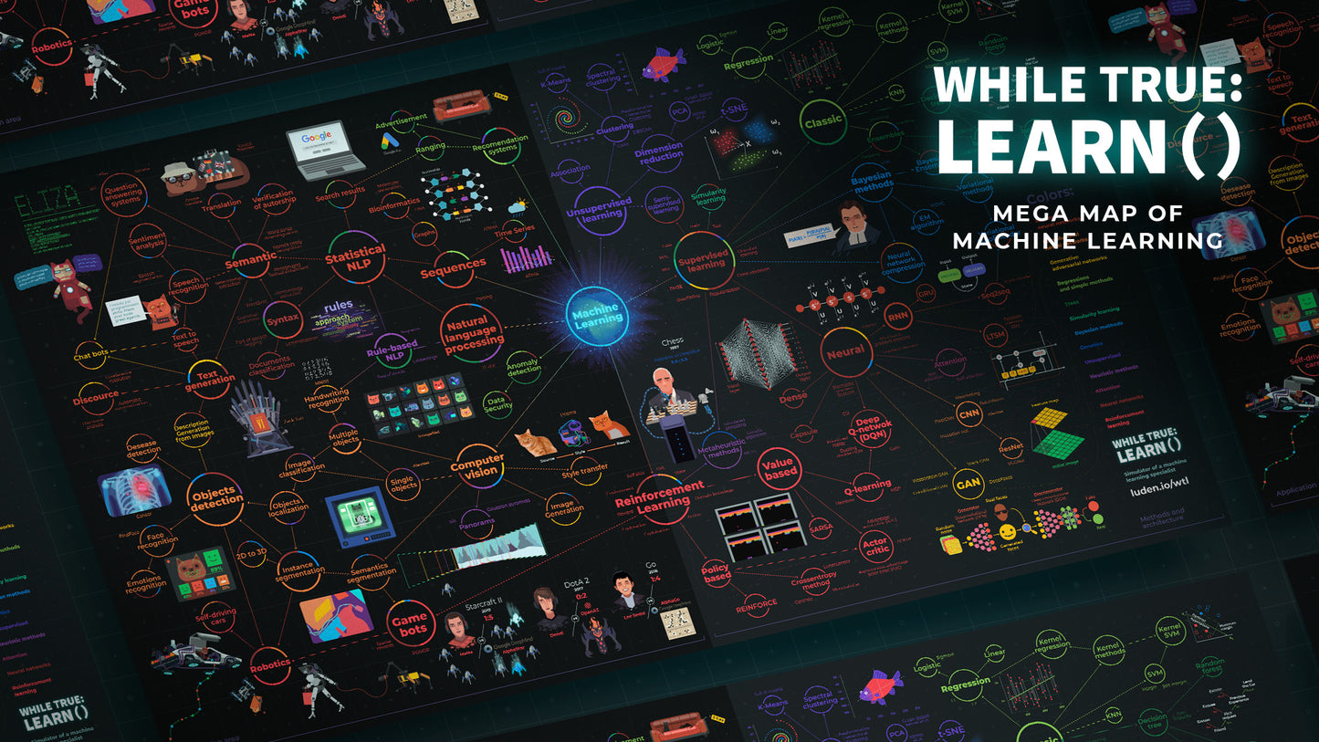 Buy while True: learn() - Mega Map of Machine Learning DLC Steam key Default Title Steam key – fast digital delivery | Volt Keys